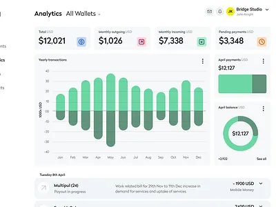 Dashboard Fintech banking dashboard finance fintech graphs payments ui ux