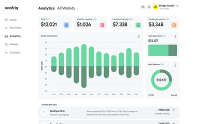 Dashboard Fintech banking dashboard finance fintech graphs payments ui ux