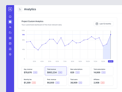 Custom Analytics Dashboard analytic analytics app design board dashboard dashboard design desktop app experience number product product design ui ui design ux web design webapp