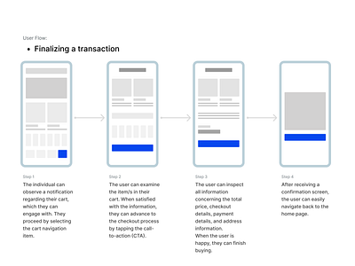 Finalizing a transaction User Flow interactiondesign ui usability userexperience userflow userinterface ux uxdesign uxdesigner uxpatterns uxprocess uxresearch uxstrategy