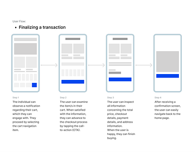 Finalizing a transaction User Flow interactiondesign ui usability userexperience userflow userinterface ux uxdesign uxdesigner uxpatterns uxprocess uxresearch uxstrategy