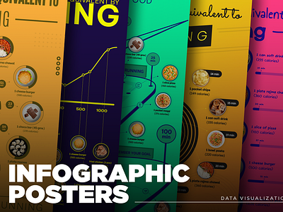 Infographic Posters | Template | Calories Tracker calories calories count chart data data visualization design elements fast food flyer freelance graphic design hire illustration infographic posters infographics measure meter pie chart poster running
