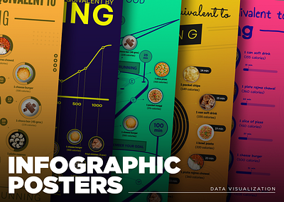 Infographic Posters | Template | Calories Tracker calories calories count chart data data visualization design elements fast food flyer freelance graphic design hire illustration infographic posters infographics measure meter pie chart poster running