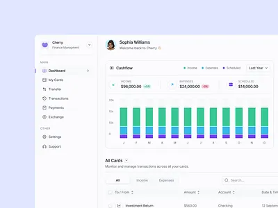 Finance Dashboard Concept dashboard design finance minimal minimalist ui ux