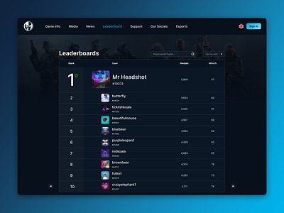 Leaderboard UI Design dailyui dashboard landing page leaderboard ui ui design uiux user infer user interface ux web design website ui