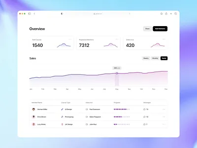 Sales dahsboard analytics app clean dashboard design fintech minimal money motion overview sales ui ux