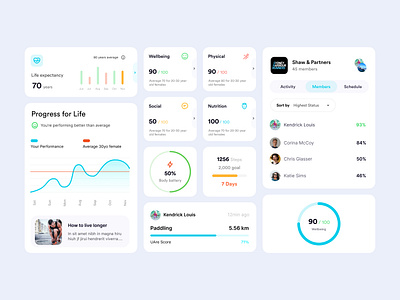 Sports wellbeing app widgets by Ariel Beninca on Dribbble