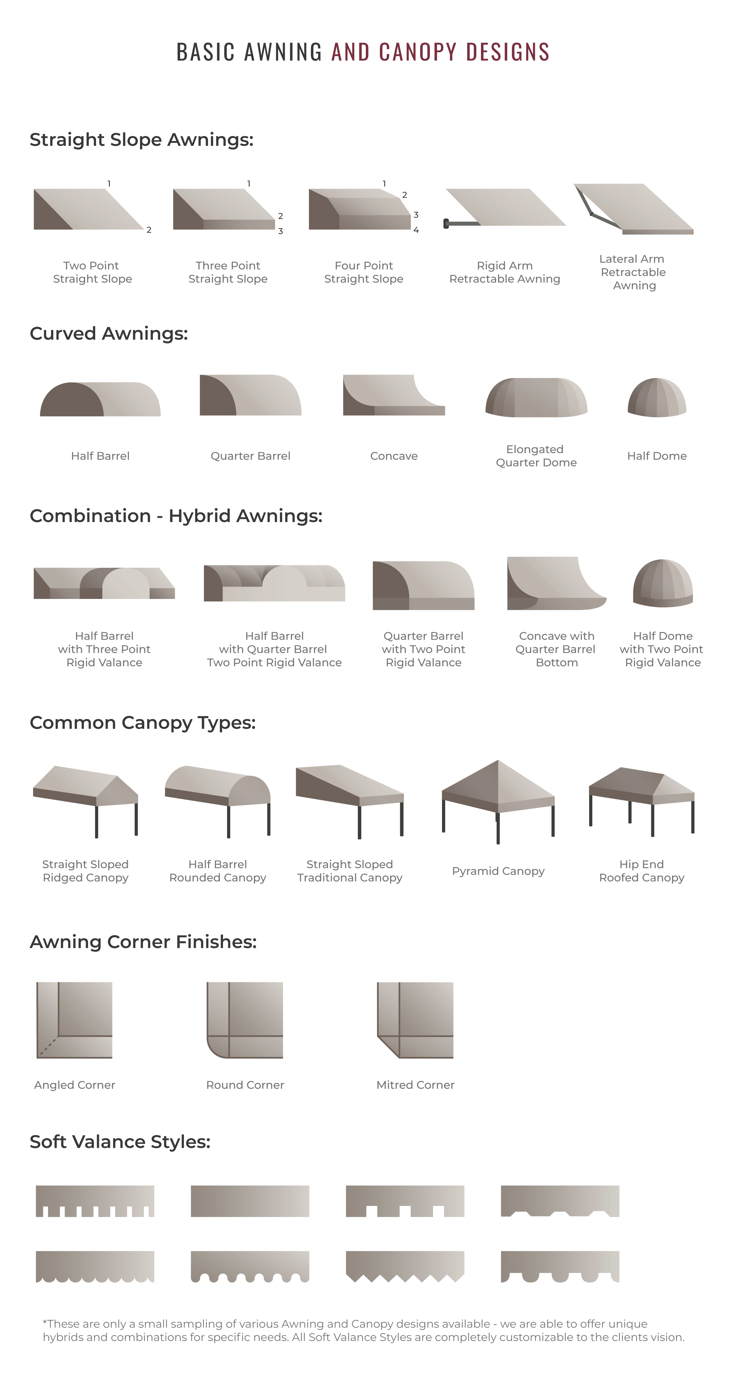 Awning and Canopy Designs awning branding canopy construction data design fabric graphic design illustration image infographic information mockup simple technical drawing vector