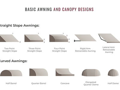 Awning and Canopy Designs awning branding canopy construction data design fabric graphic design illustration image infographic information mockup simple technical drawing vector