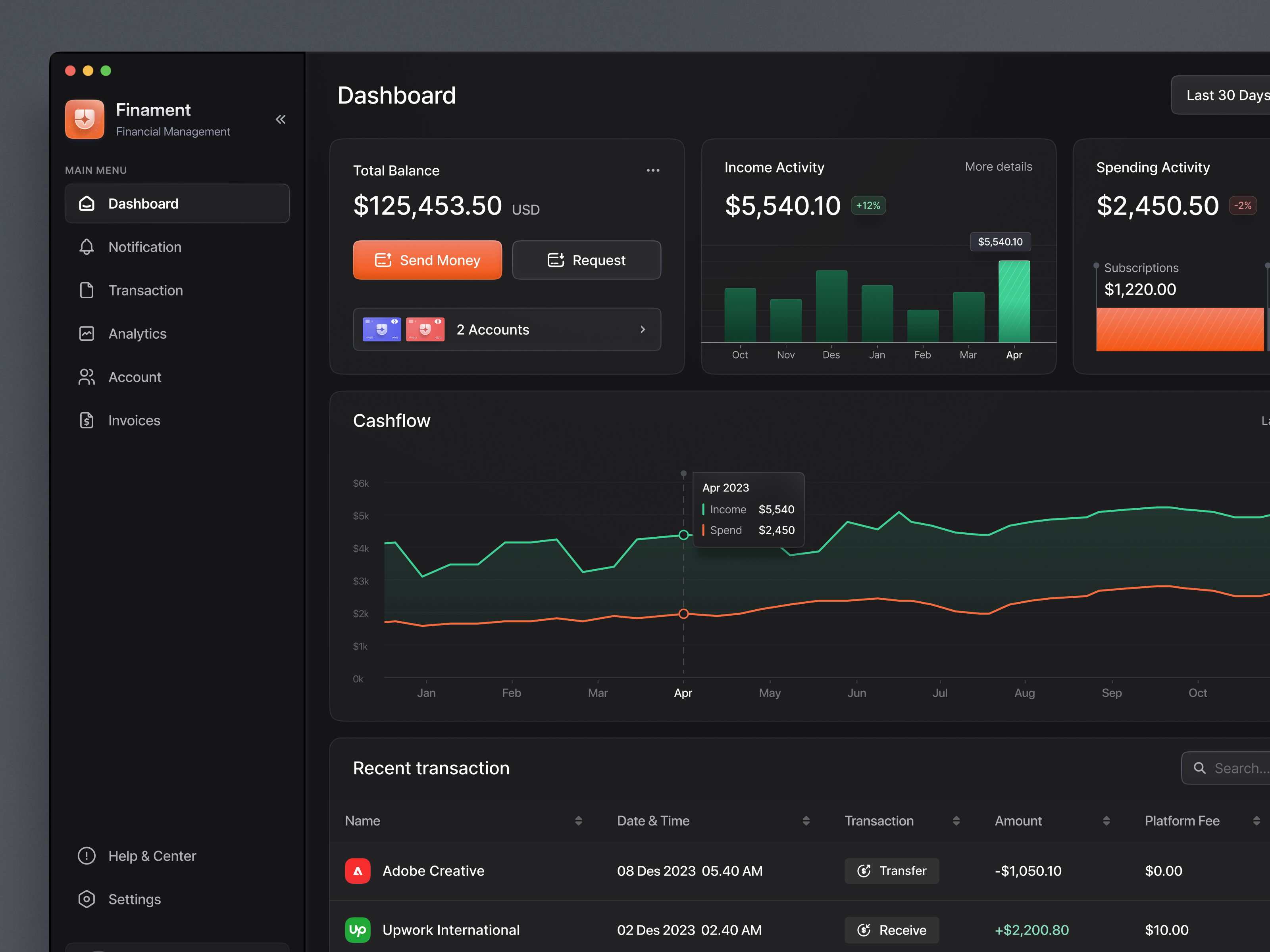 Saas Finance Dashboard - Finament balance cashflow chart darkmode dashboard design finance finance dashboard fintech graph income minimalist payment product design saas saas finance spending statistics ui ux