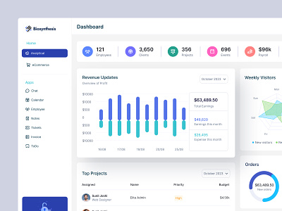 Team Management Dashboard clean client dashboard dashboard ui management planner product design project saas task team management dashboard team manager to do list ui uidesign ux web