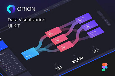 Orion UI Kit chart crm dark theme dashboard ui kit data chart data visualization figma orion ui kit ui kit widget library