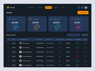 Inventory Management Dashboard- Orders Page UI Design business dashboard dashboard responsive design figma inventory management mobile app design orders page ui ui design uiux uiux design website design wierfream