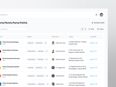 KawalSuaraKu - List - Partai Politik analytics calculation chart clean crm dashboard design election filter graph list management minimalist product design saas ui ux votes voting