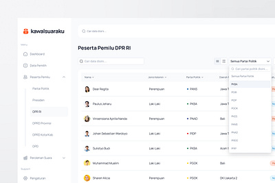 KawalSuaraKu - List - Peserta Pemilu analytics calculation chart clean crm dashboard design election filter graph list management minimalist product design saas ui ux votes voting