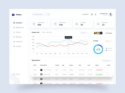 Doctors Dashboard UI Design admin interface admin panel admin ui analytics appointment clean dashboard dashboard app dashboard design design doctor doctor appointment doctor dashboard minimal modern ui ui design user dashboard web app web design