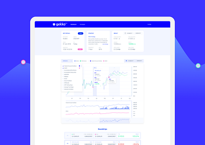 GekkoPlus trading and chart view branding buttons components crypto design landing page logo material design ui ux