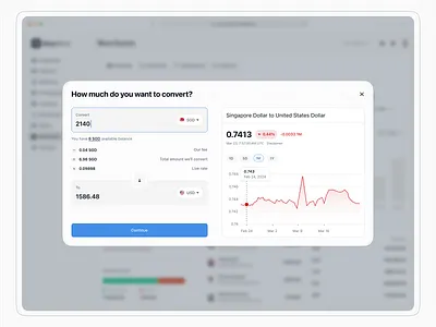 Convert Currency - UI/UX Design b2b saas design clean modal convert breakdown convert currency convert trend chart currency chart currency fee fintech ui merchant dashboard saas web application ui card