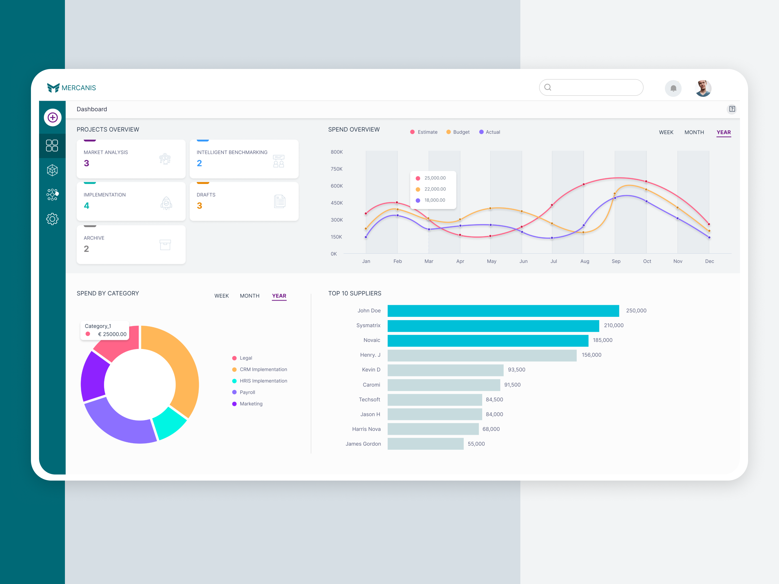 Dashboard product design ux design