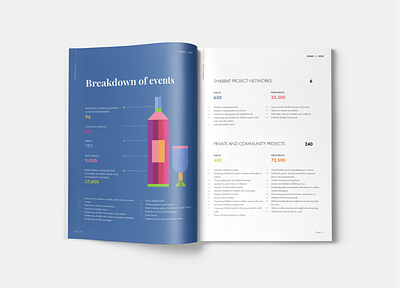 Report - Layout Design design graphic design layout magazine print report
