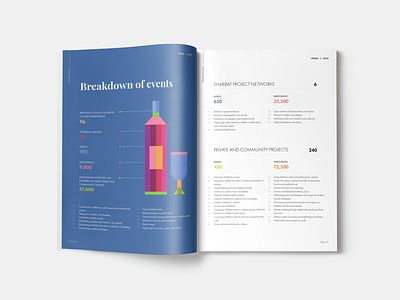 Report - Layout Design design graphic design layout magazine print report