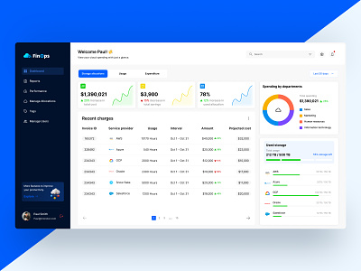 Cloud Management dashboard - Finops cloud management dashboard cloud management software design dashboard dashboard design design landing page ui ui design uiux user experience design user interface design