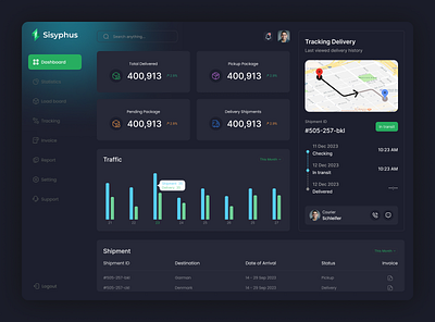 Shipment Dashboard📦📊 analytics cargo chart clean dark theme delivery dashboard delivery tracking logistic logistic dashboard maps overview package tracki parcel tracking report shipping tracking transportation ui ux web app