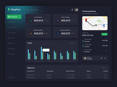 Shipment Dashboard📦📊 analytics cargo chart clean dark theme delivery dashboard delivery tracking hellosiyam logistic logistic dashboard maps overview package tracki shipping siyam tracking transportation ui ux web app