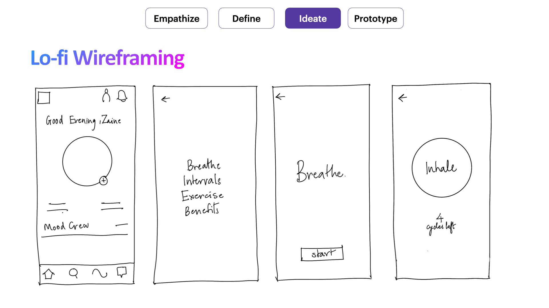 TakeHome Design Challenge by Akshaya Shinde Gosavi on Dribbble