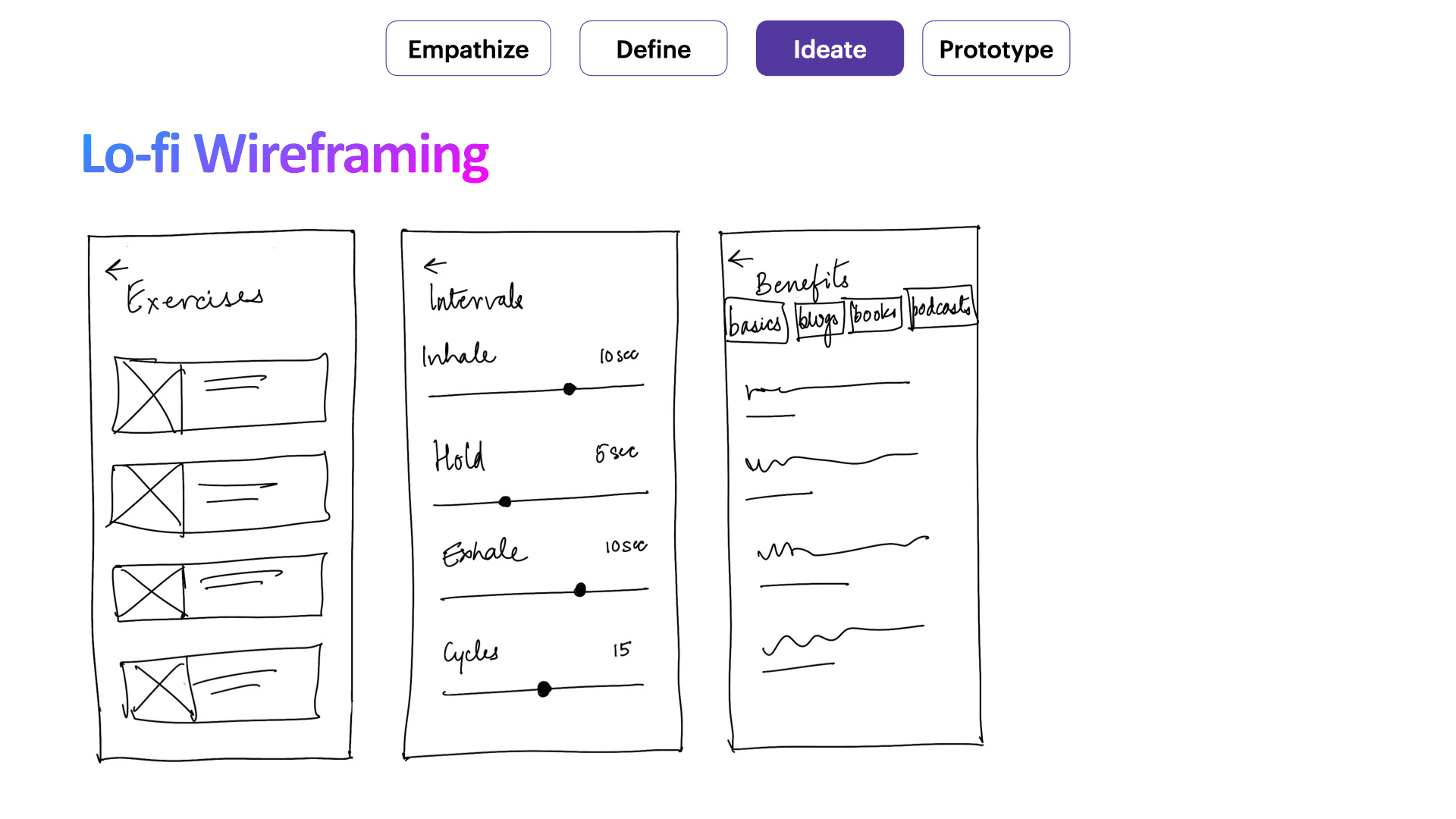 TakeHome Design Challenge by Akshaya Shinde Gosavi on Dribbble