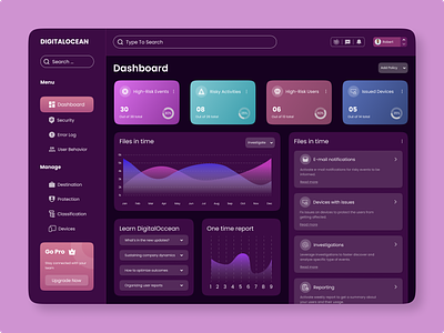 Web Dashboard UI Design dashboard purple ui uiux user interface ux web app web dashboard web design website