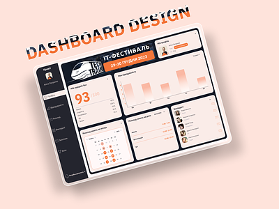 Dashboard Design dashboard dashboard design dashboard figma design