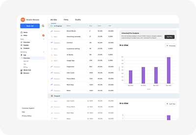 Dashboard Insights: AdPanel Overview ads panel chart dashboard dashboard design design landing menu new overview panel panel design profile table ui design web design website