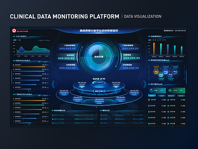 Clinical data monitoring platform｜Data visualization motion graphics ui