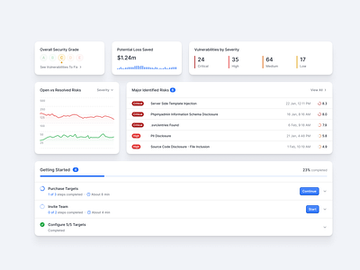 Pentest Dash app chart dashboard get started graph pentest risks scan ui ux vulnerabilities by severity