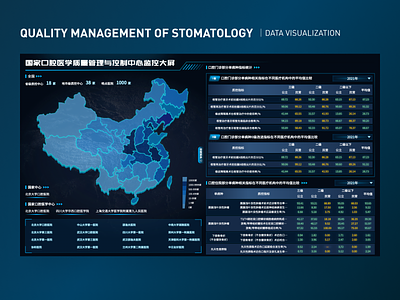 Quality management of stomatology｜Data visualization ui