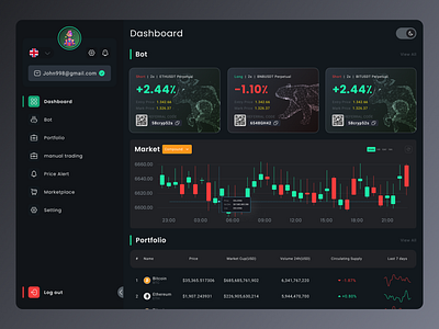 Crypto Trader Bot Dashboard Design bot dashboard design chart crypto crypto dashboard crypto dashboard trader bot crypto trader bot crypto trader bot dashboard dark dashboard dark temp dashboard dashboard design trader bot trader bot dashboard design ui ui crypto ui dashboard crypto uiux ux