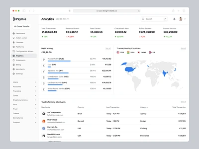 Analytics - Fintech Web App, UI/UX Design b2b saas chargeback fees fintech dashboard map net earning overview payment breakdown payment details payout revenue rolling balance top merchants transaction web app design