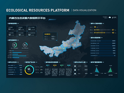Ecological resources platform｜Data visualization motion graphics ui ux web
