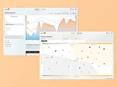 Performance Management SaSS branding dashboard fulfilment hr managment performance product design