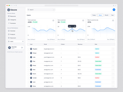 Users Dashboard app clean components creative dashboard design figma minimal ui ui design uiscore ux ux design web web design