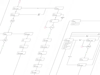 User flow diagram for finance mobile app app design app development application flow banking app design process diagram digital banking finance app financial services fintech flowchart mobile app usability user experience user flow user journey