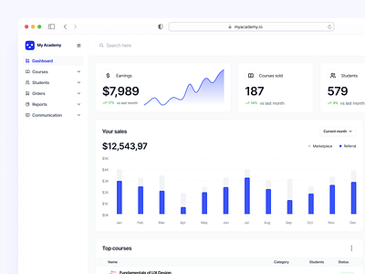 My Academy - LMS Dashboard app design courses creative market dashboard education figma learn management system lms page design saas saas dashboard sales sales dashboard template ui ui design ui ux ui8 ux ux design