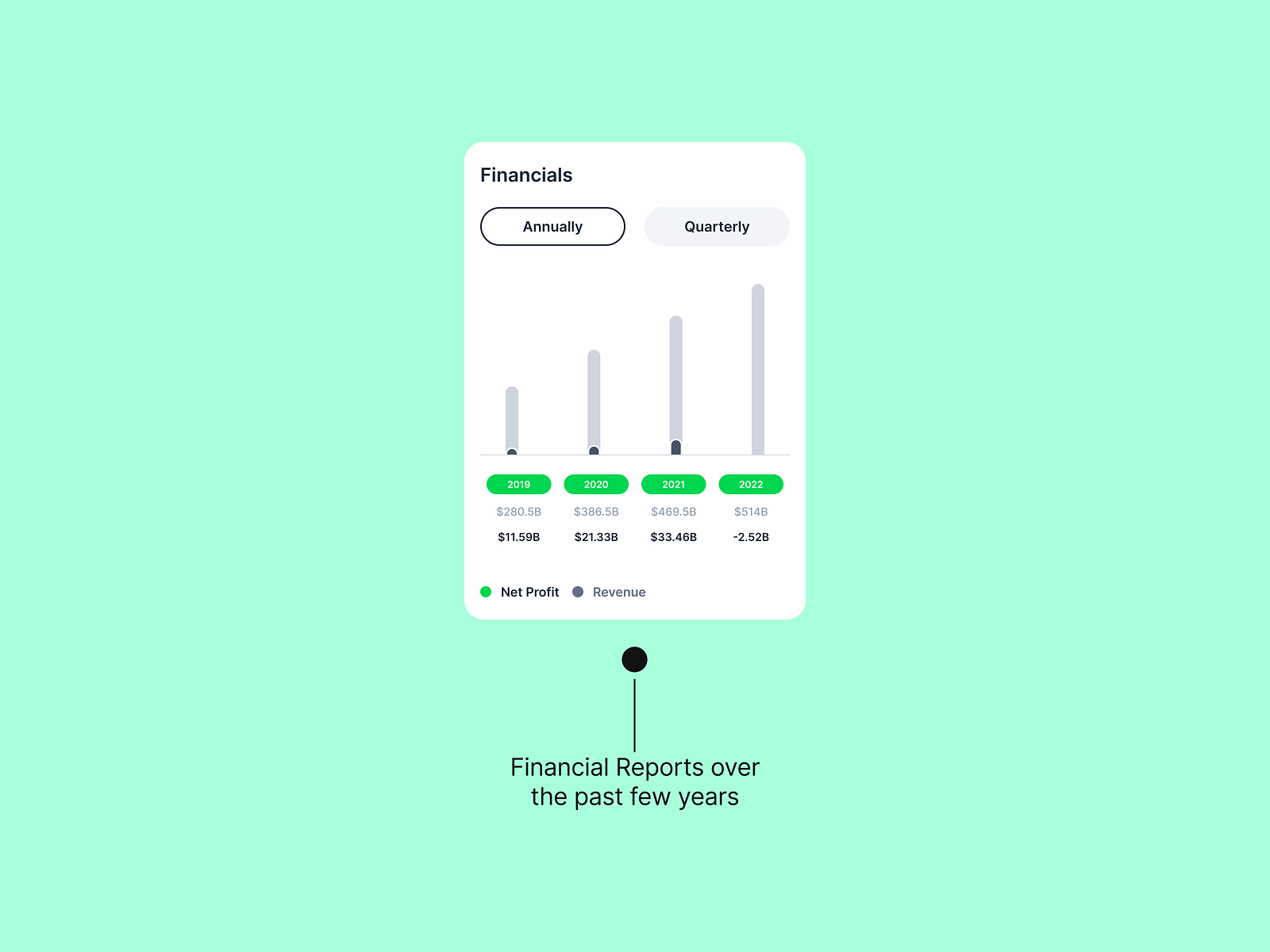 UI Card for Financial Performance Report by Headstart UX on Dribbble