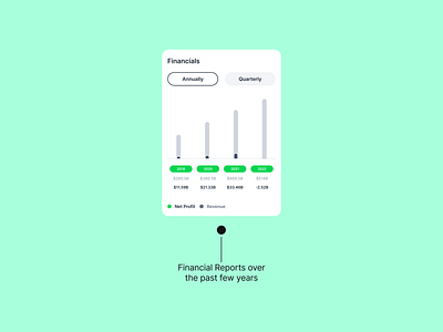 UI Card for Financial Performance Report app design finance fintech fintech app ui design ux design