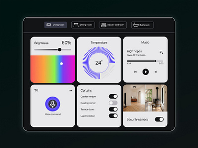 Smart home dashboard dashboard interface design smart home ui