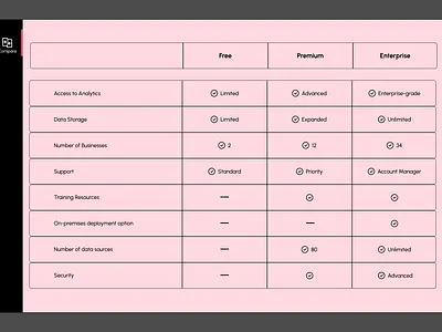 Simple plan compare table branding graphic design ui