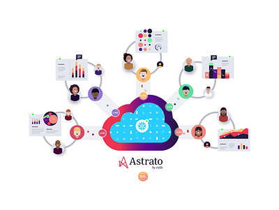 The Astrato Cloud