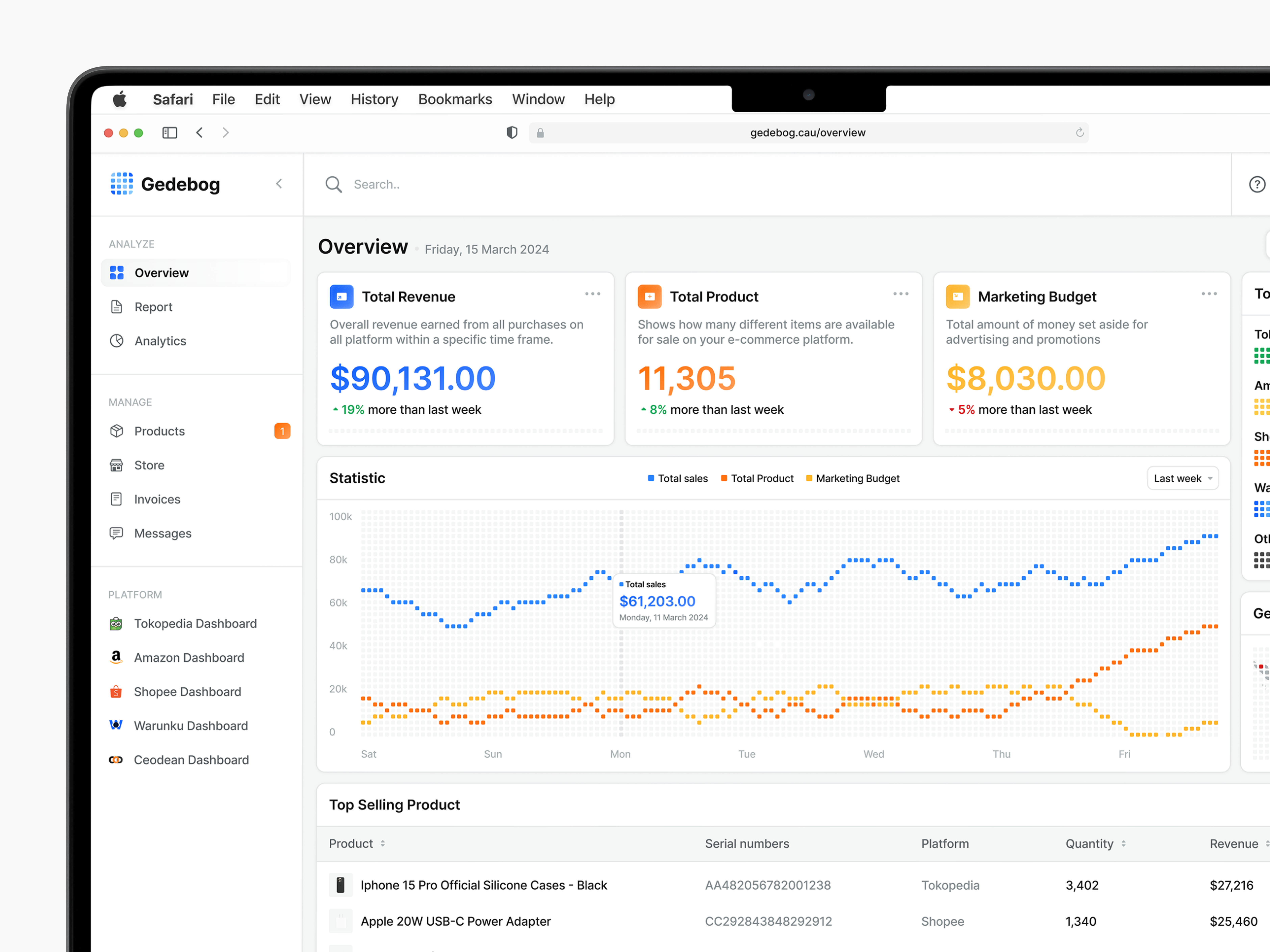 Gedebog - Sales Analytics Dashboard analytics dashboard design manage marketplace minimalist saas sales statistic ui ux website yosh