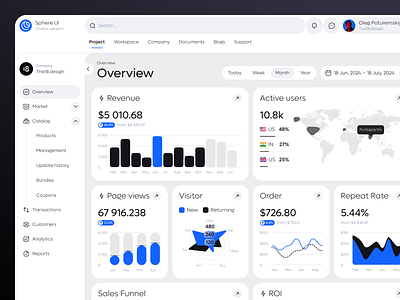 Sphere UI: Charts (UI KIT) analytics base charts clean ui crm data design system minimalism overview product product design sphereui startup ui ui charts ui components ui dashboard ui design ux views